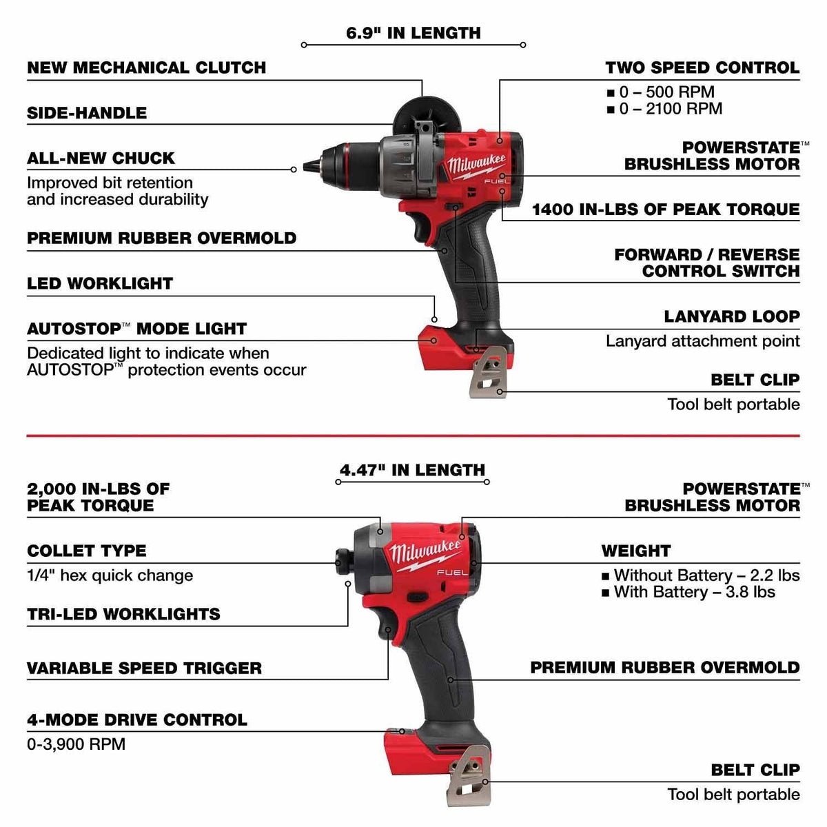 Milwaukee 3697-25 M18 FUEL
7-Tool Combo Kit - Image 8