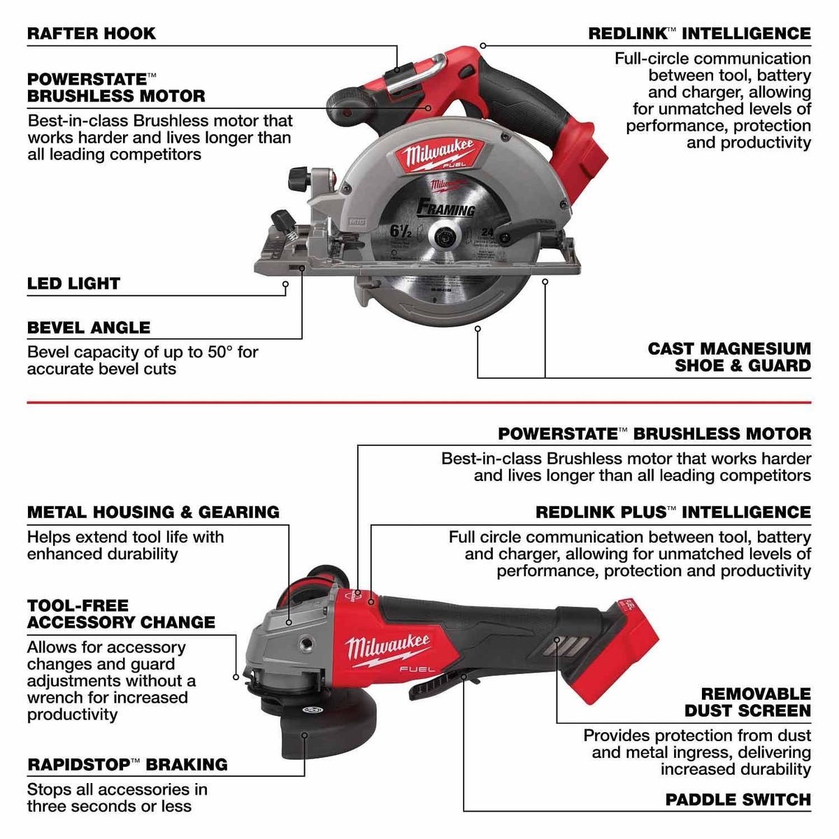 Milwaukee 3697-25 M18 FUEL
7-Tool Combo Kit - Image 9