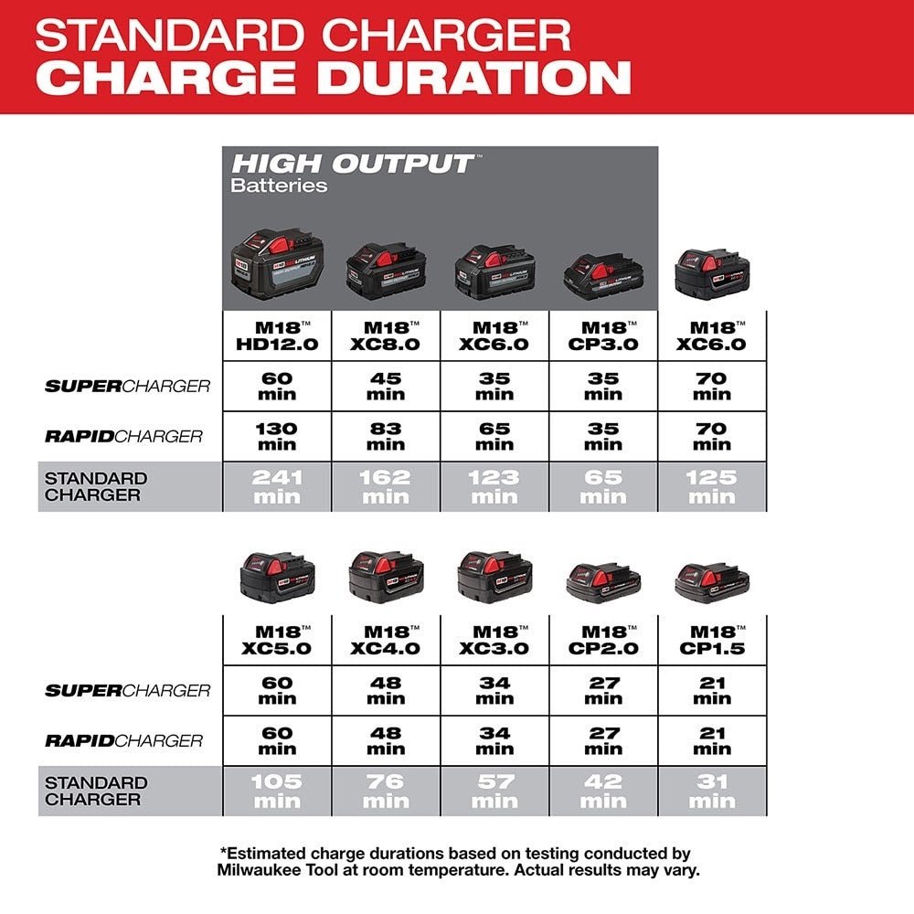 Milwaukee 48-59-1806 M18 Six Pack Sequential Charger - Image 4