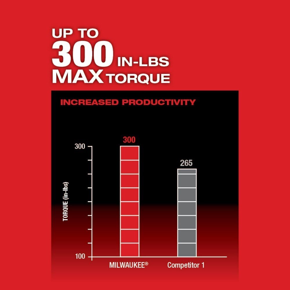 Milwaukee 2505-20 M12 FUEL Installation Drill/Driver (Tool-Only) - Image 7