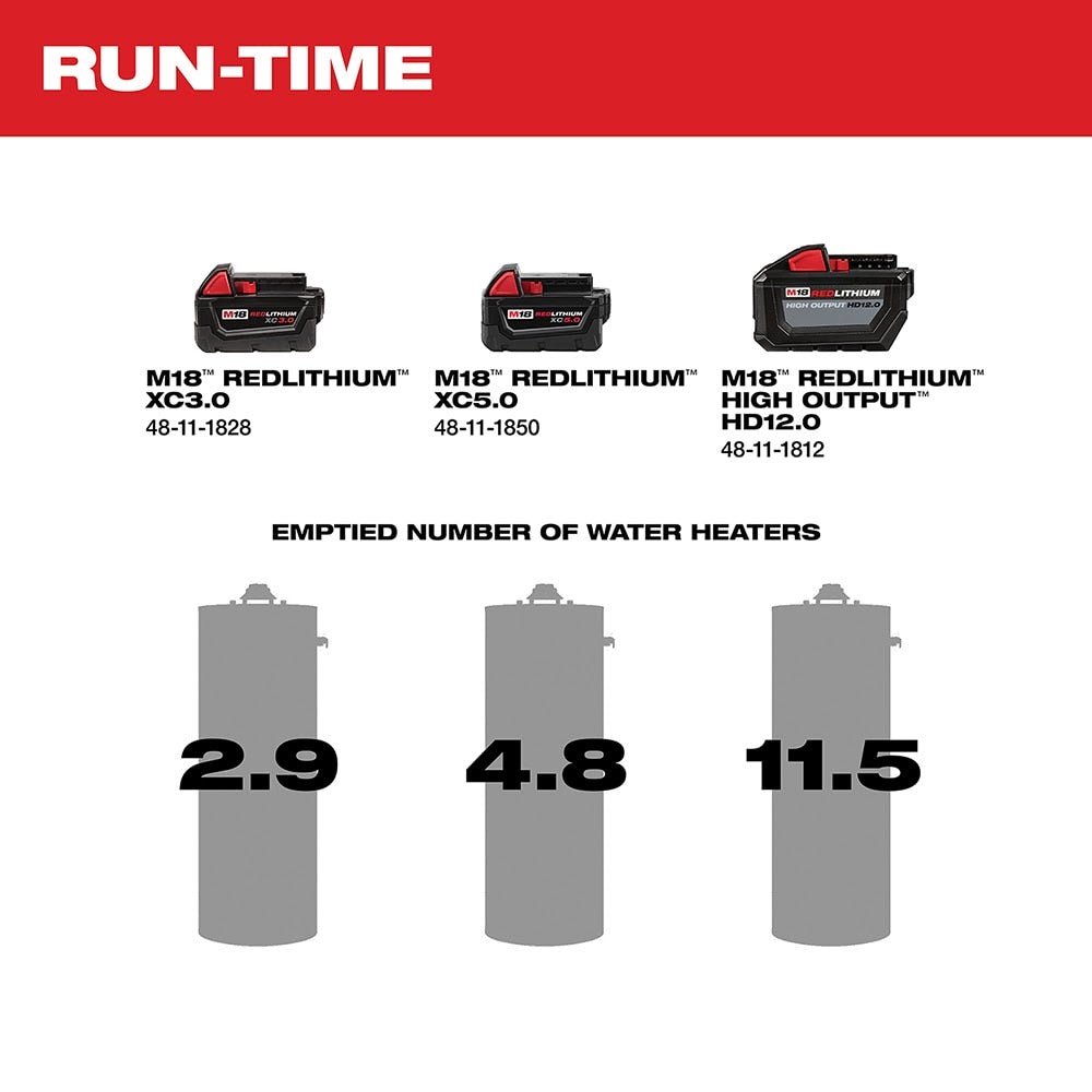 Milwaukee 2771-20 M18 Transfer Pump Bare Tool - Image 6