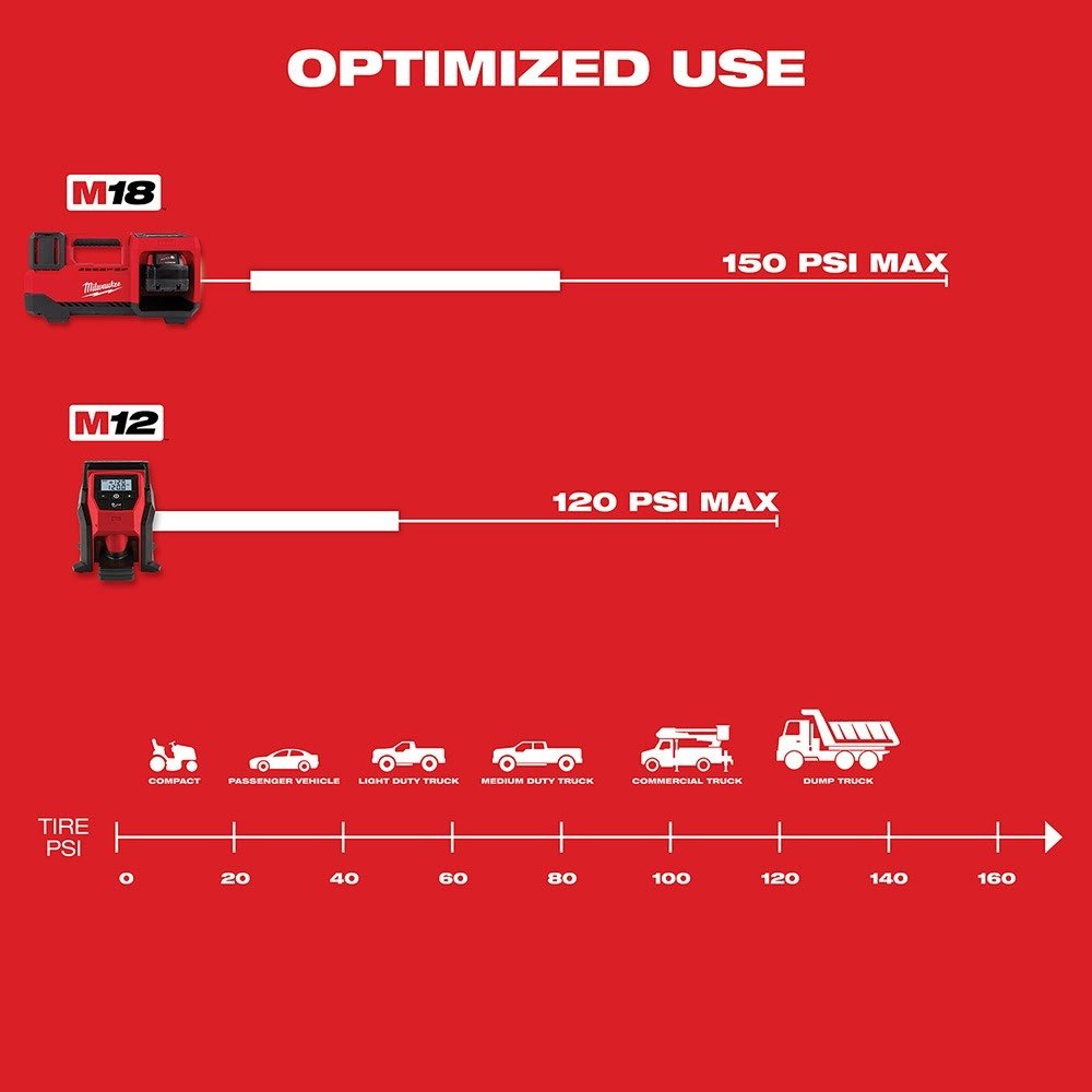 Milwaukee 2848-20 M18 Compact Tire Inflator, Tool Only - Image 6