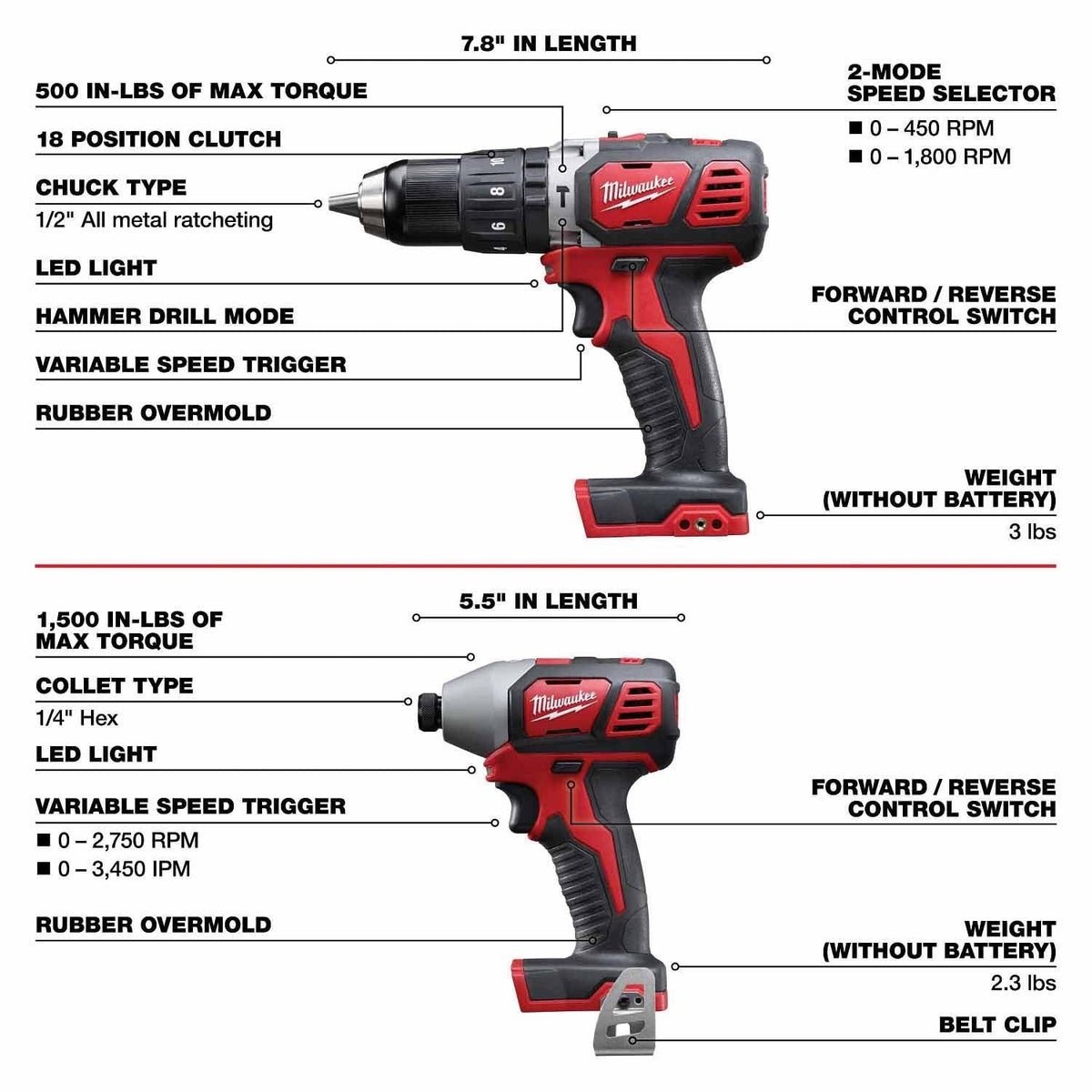 Milwaukee 2696-26 M18™ 6 - Tool Combo Kit - Image 10