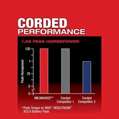 Milwaukee M18 FUEL Compact Router (Bare Tool) - Image 12