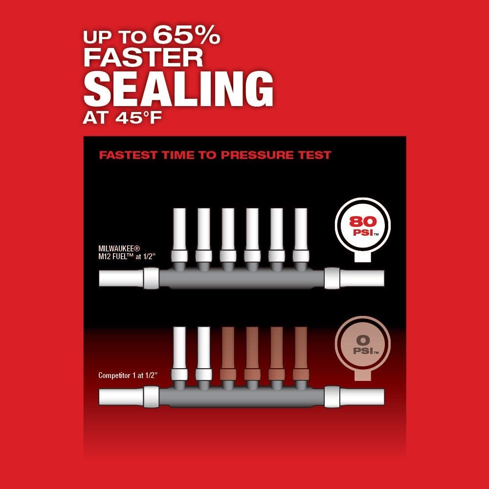 Milwaukee 2532-20 M12 FUEL ProPEX Expander with 1/2-1-Inch RAPID SEAL ProPEX Expander Head, Tool Only - Image 7